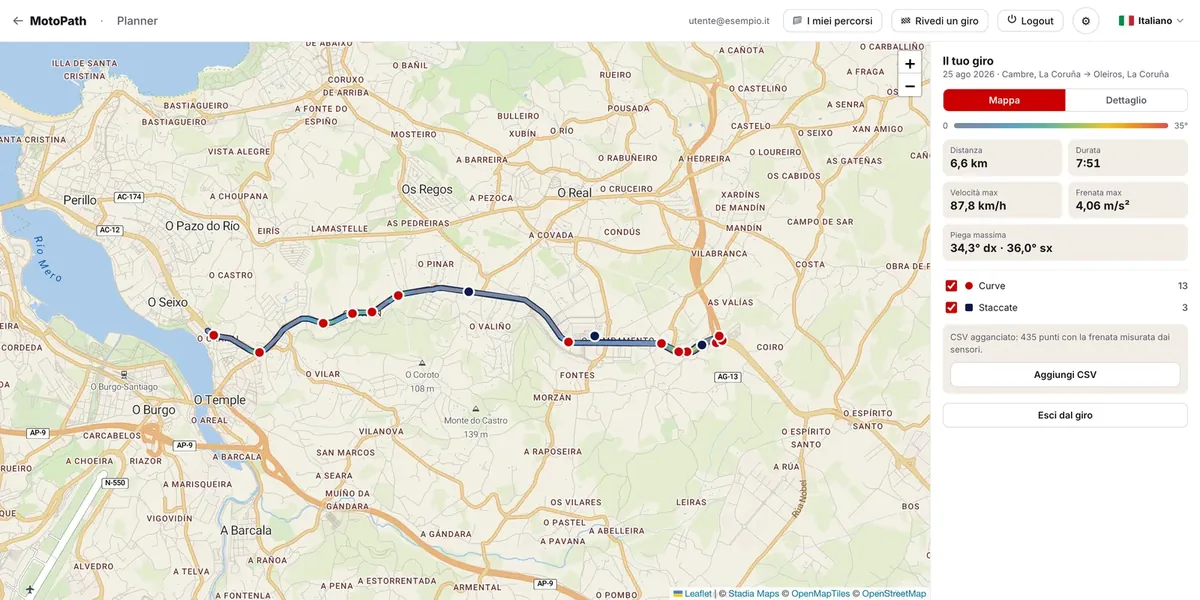Un giro rivisto nel Planner: traccia colorata per angolo di piega, con le curve e le frenate segnate sulla mappa