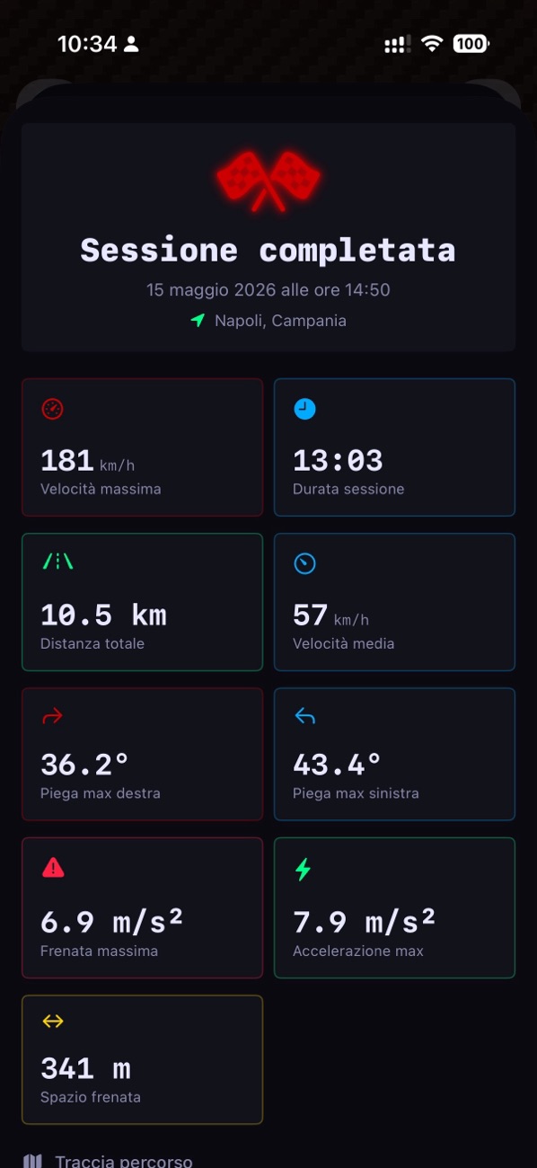 Riepilogo di una sessione completata con tutte le statistiche